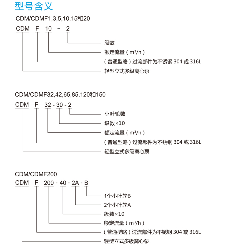 南方CDM系列水泵型號含義