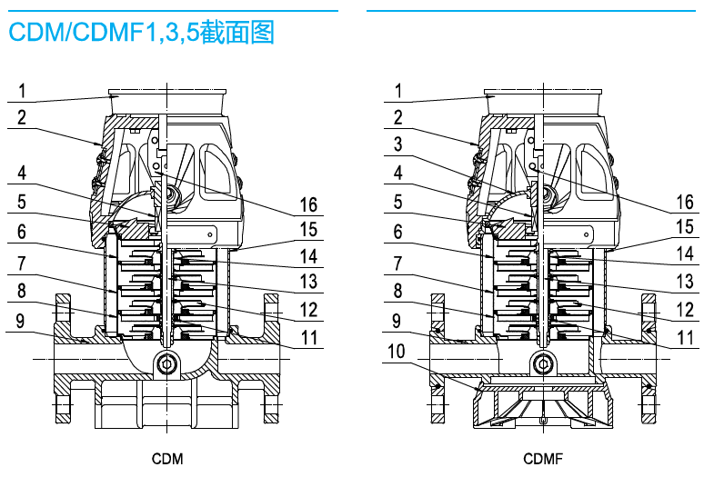 南方CDM1、3、5系列截面圖