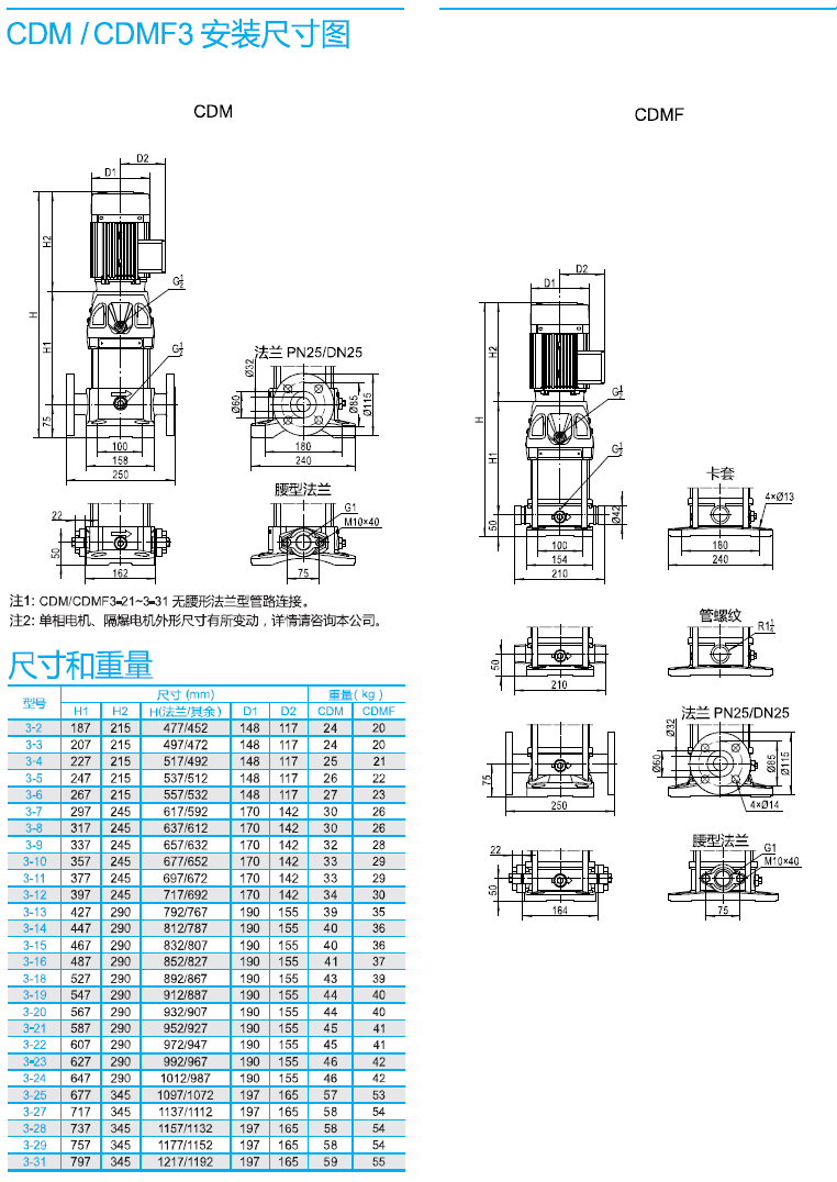 南方CDM3系列尺寸圖