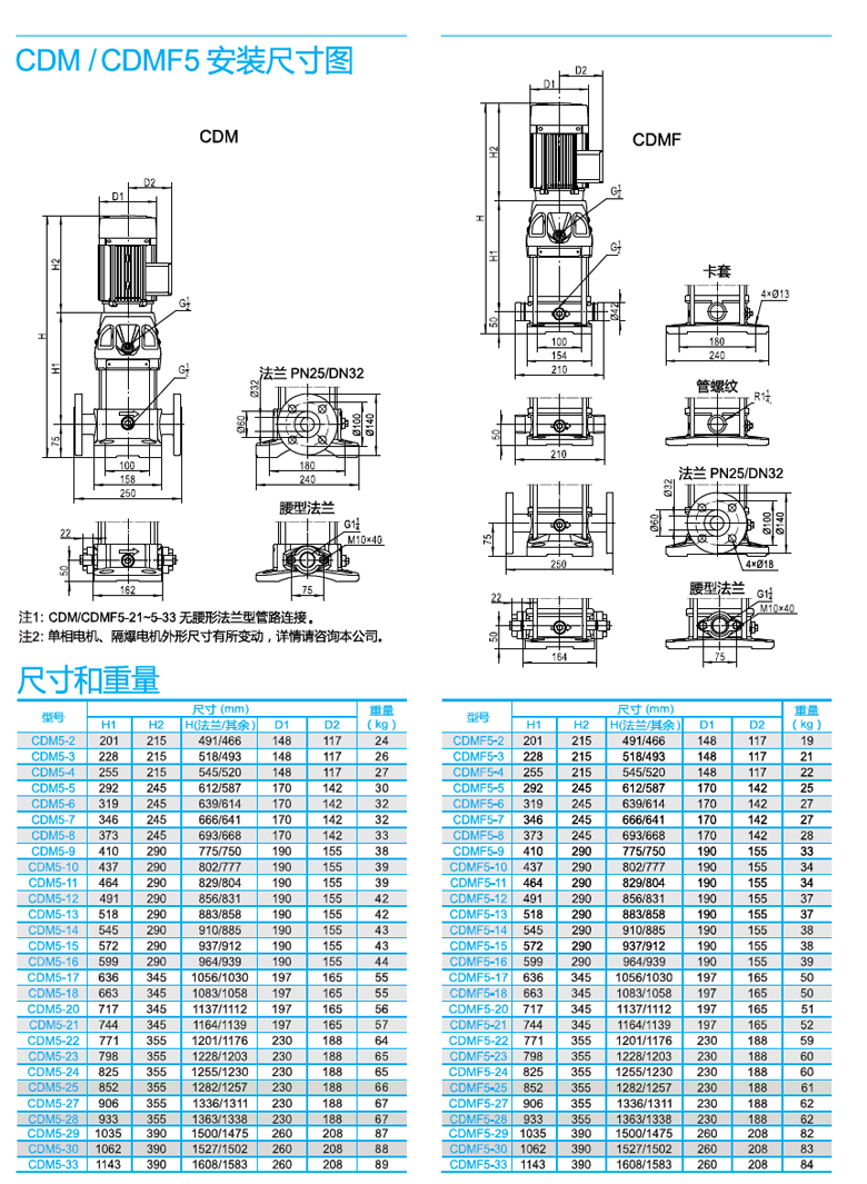 CDMF5系列尺寸圖