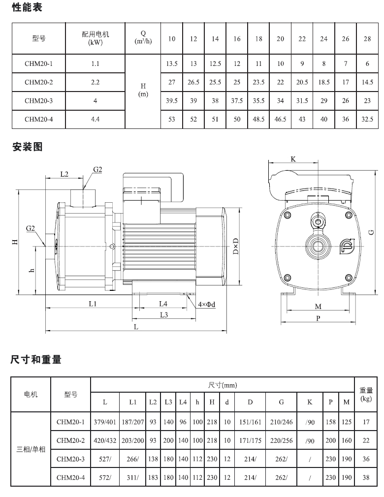 CHM20系列性能表.jpg