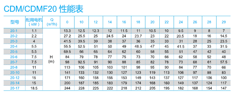 CDM20系列性能表.jpg