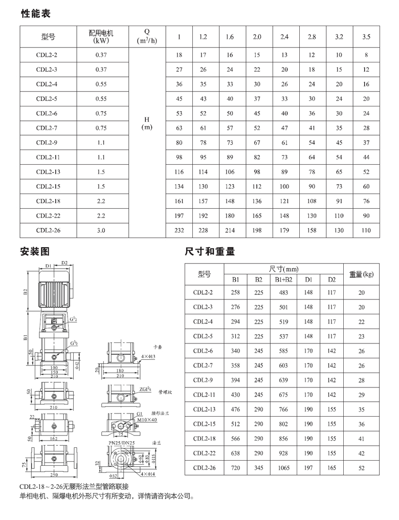 CDL2性能表.jpg