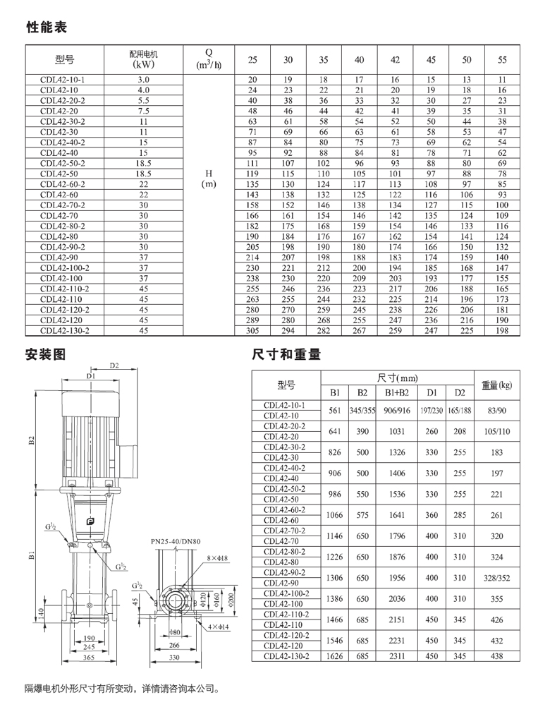 CDLF42性能表.jpg